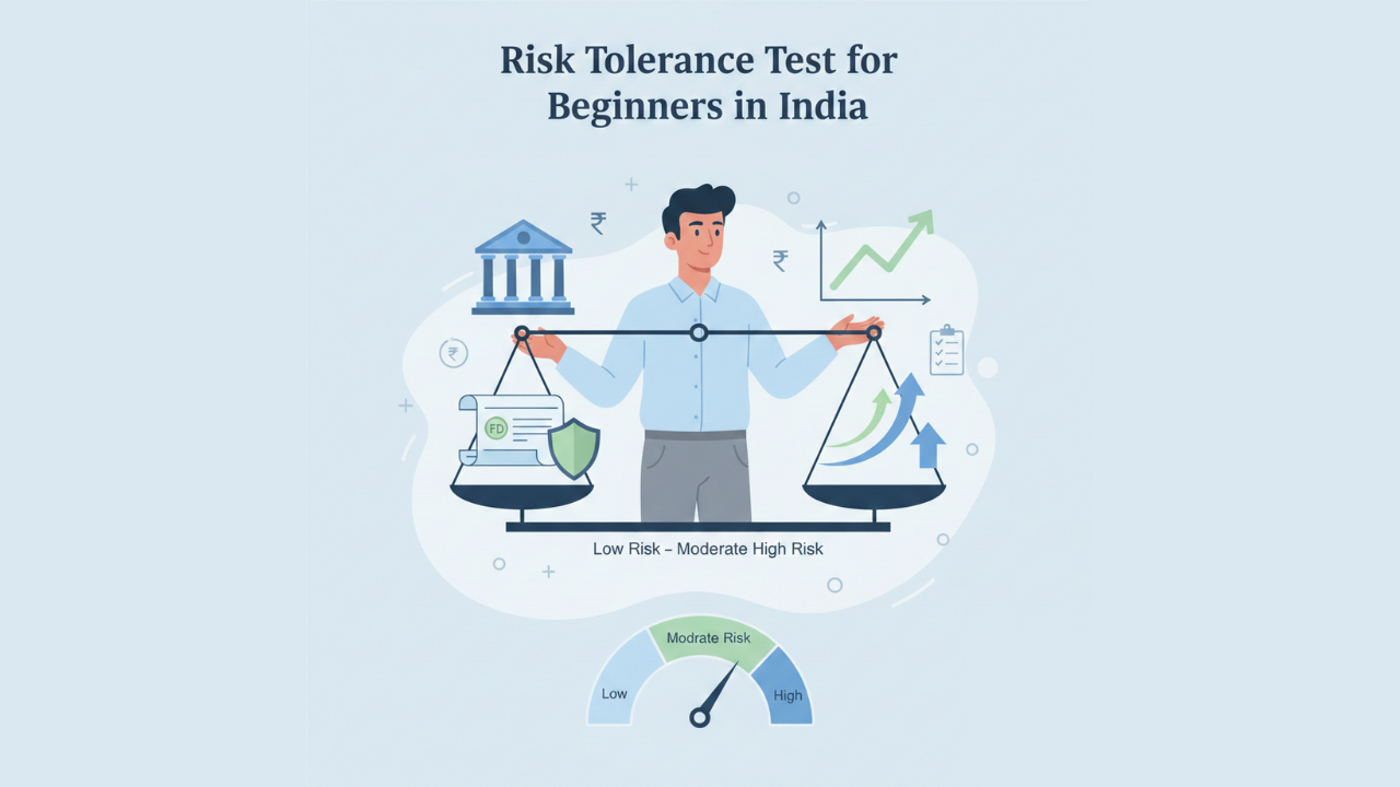 Risk Tolerance Test for Beginners in India